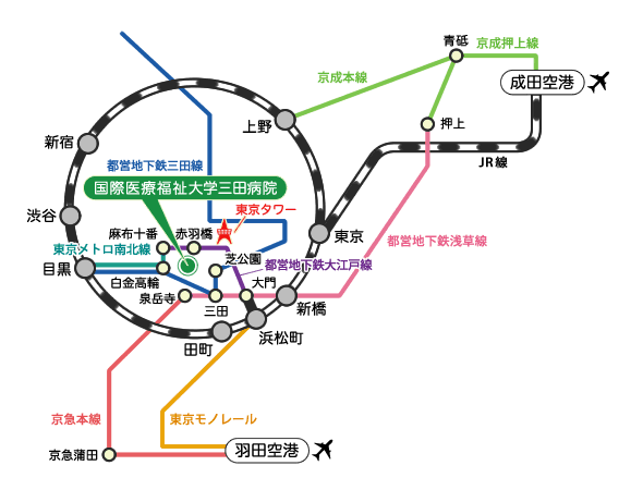 三田病院地下鉄路線図