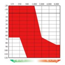 残存聴力活用型人工内耳