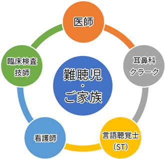 チーム医療の連携図