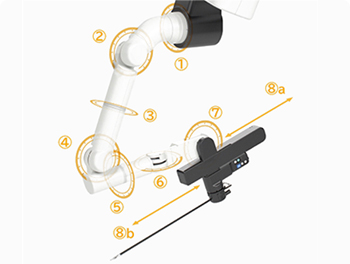 安全で高精度のアーム操作